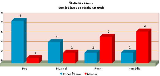 Obr�zok PxChart - MSColumn3D