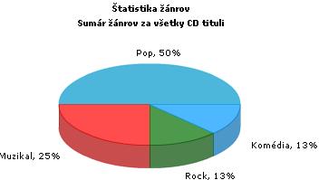 Obr�zok PxChart - Pie
