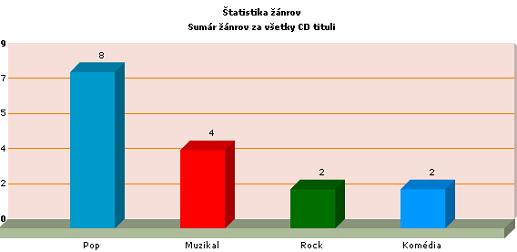 Obr�zok PxChart - Column3D